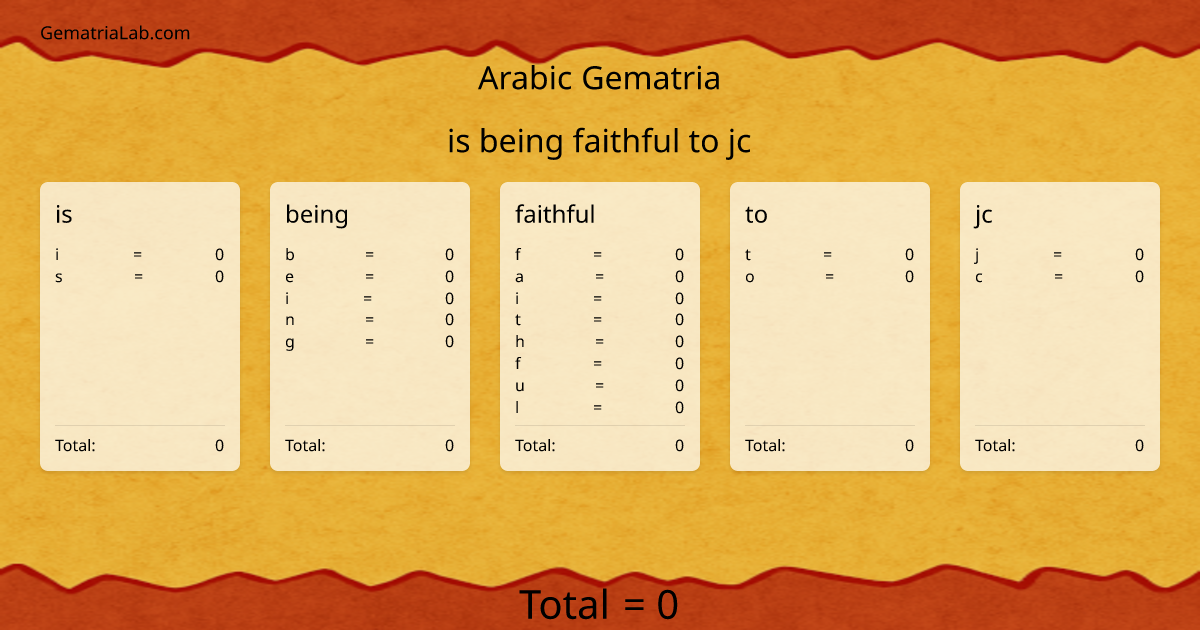 is being faithful to jc in arabic Gematria